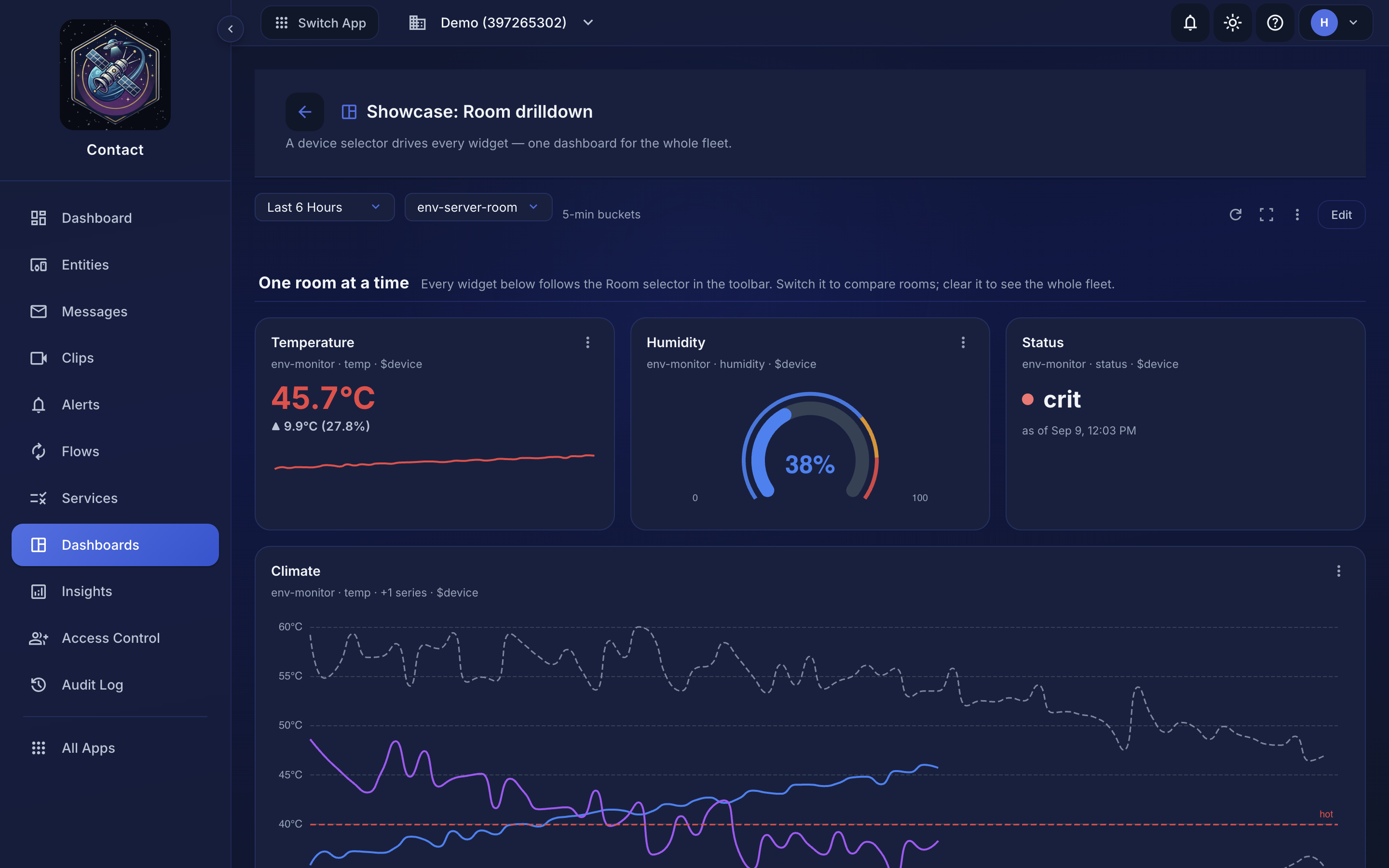A dashboard with a Room selector in the toolbar; every widget shows the selected room